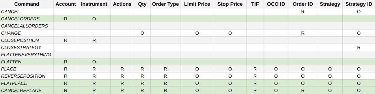 Chart of commands and fields available to NinjaTrader webhooks